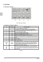 Предварительный просмотр 10 страницы Daikin FDM24PEV1K Operation And Installation Instructions Manual