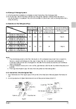 Предварительный просмотр 33 страницы Daikin FDM24PEV1K Operation And Installation Instructions Manual