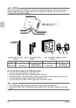 Предварительный просмотр 36 страницы Daikin FDM24PEV1K Operation And Installation Instructions Manual