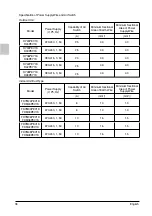 Предварительный просмотр 40 страницы Daikin FDM24PEV1K Operation And Installation Instructions Manual