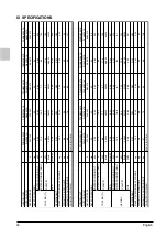 Предварительный просмотр 44 страницы Daikin FDM24PEV1K Operation And Installation Instructions Manual