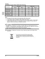 Preview for 48 page of Daikin FDM24PEVLK Operation And Installation Instructions Manual