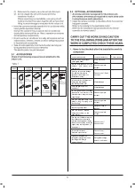 Preview for 4 page of Daikin FDMA71AV16 Installation Manual