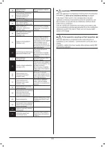 Preview for 19 page of Daikin FDMF48AVMK Installation Manual