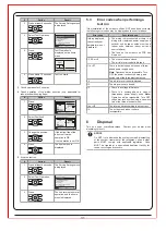 Preview for 32 page of Daikin FDMF48AVMK Installation Manual