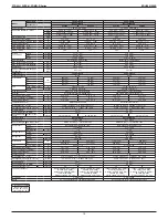 Предварительный просмотр 12 страницы Daikin FDMQ-R Series Manual