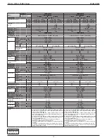 Предварительный просмотр 14 страницы Daikin FDMQ-R Series Manual