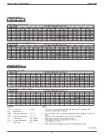 Предварительный просмотр 34 страницы Daikin FDMQ-R Series Manual