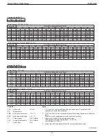 Предварительный просмотр 42 страницы Daikin FDMQ-R Series Manual