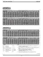 Предварительный просмотр 46 страницы Daikin FDMQ-R Series Manual