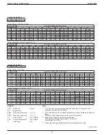 Предварительный просмотр 48 страницы Daikin FDMQ-R Series Manual