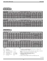 Предварительный просмотр 50 страницы Daikin FDMQ-R Series Manual