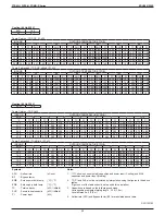 Предварительный просмотр 52 страницы Daikin FDMQ-R Series Manual