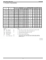 Предварительный просмотр 72 страницы Daikin FDMQ-R Series Manual