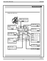 Предварительный просмотр 225 страницы Daikin FDMQ-R Series Manual