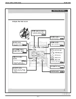 Предварительный просмотр 260 страницы Daikin FDMQ-R Series Manual