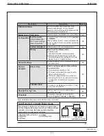 Предварительный просмотр 315 страницы Daikin FDMQ-R Series Manual