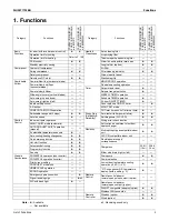 Preview for 13 page of Daikin FDMQ09RVJU Manual