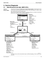 Preview for 69 page of Daikin FDMQ09RVJU Manual