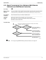 Preview for 85 page of Daikin FDMQ09RVJU Manual