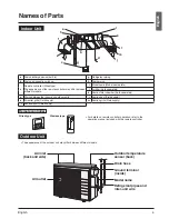 Предварительный просмотр 5 страницы Daikin FDMQ09RVJU Operation Manual