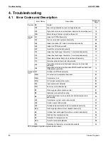 Preview for 74 page of Daikin FDMQ09RVJU Service Manual