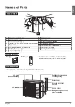 Preview for 5 page of Daikin FDMQ12RVJU Operation Manual
