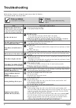 Предварительный просмотр 10 страницы Daikin FDMQ12RVJU Operation Manual