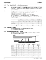 Предварительный просмотр 86 страницы Daikin FDMQ12RVJU Service Manual