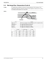 Preview for 87 page of Daikin FDMQ12RVJU Service Manual