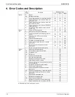 Preview for 128 page of Daikin FDMQ12RVJU Service Manual