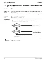 Preview for 172 page of Daikin FDMQ12RVJU Service Manual