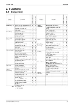 Preview for 15 page of Daikin FDMR50TVMG Service Manual