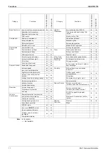 Preview for 16 page of Daikin FDMR50TVMG Service Manual