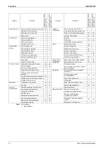 Preview for 18 page of Daikin FDMR50TVMG Service Manual