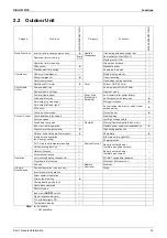 Preview for 19 page of Daikin FDMR50TVMG Service Manual