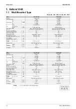 Preview for 22 page of Daikin FDMR50TVMG Service Manual