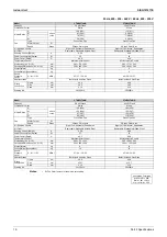 Preview for 24 page of Daikin FDMR50TVMG Service Manual