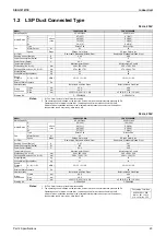 Preview for 25 page of Daikin FDMR50TVMG Service Manual