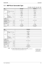 Preview for 27 page of Daikin FDMR50TVMG Service Manual