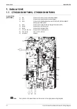 Preview for 32 page of Daikin FDMR50TVMG Service Manual