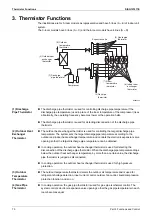 Preview for 80 page of Daikin FDMR50TVMG Service Manual