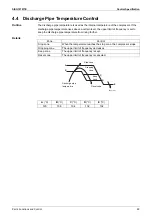 Preview for 85 page of Daikin FDMR50TVMG Service Manual