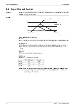 Preview for 86 page of Daikin FDMR50TVMG Service Manual