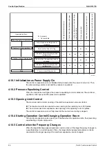 Preview for 90 page of Daikin FDMR50TVMG Service Manual