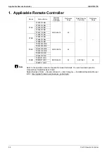 Preview for 94 page of Daikin FDMR50TVMG Service Manual