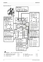 Preview for 96 page of Daikin FDMR50TVMG Service Manual