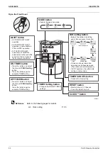 Preview for 98 page of Daikin FDMR50TVMG Service Manual