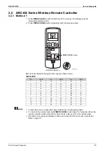 Preview for 115 page of Daikin FDMR50TVMG Service Manual