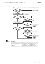 Preview for 122 page of Daikin FDMR50TVMG Service Manual